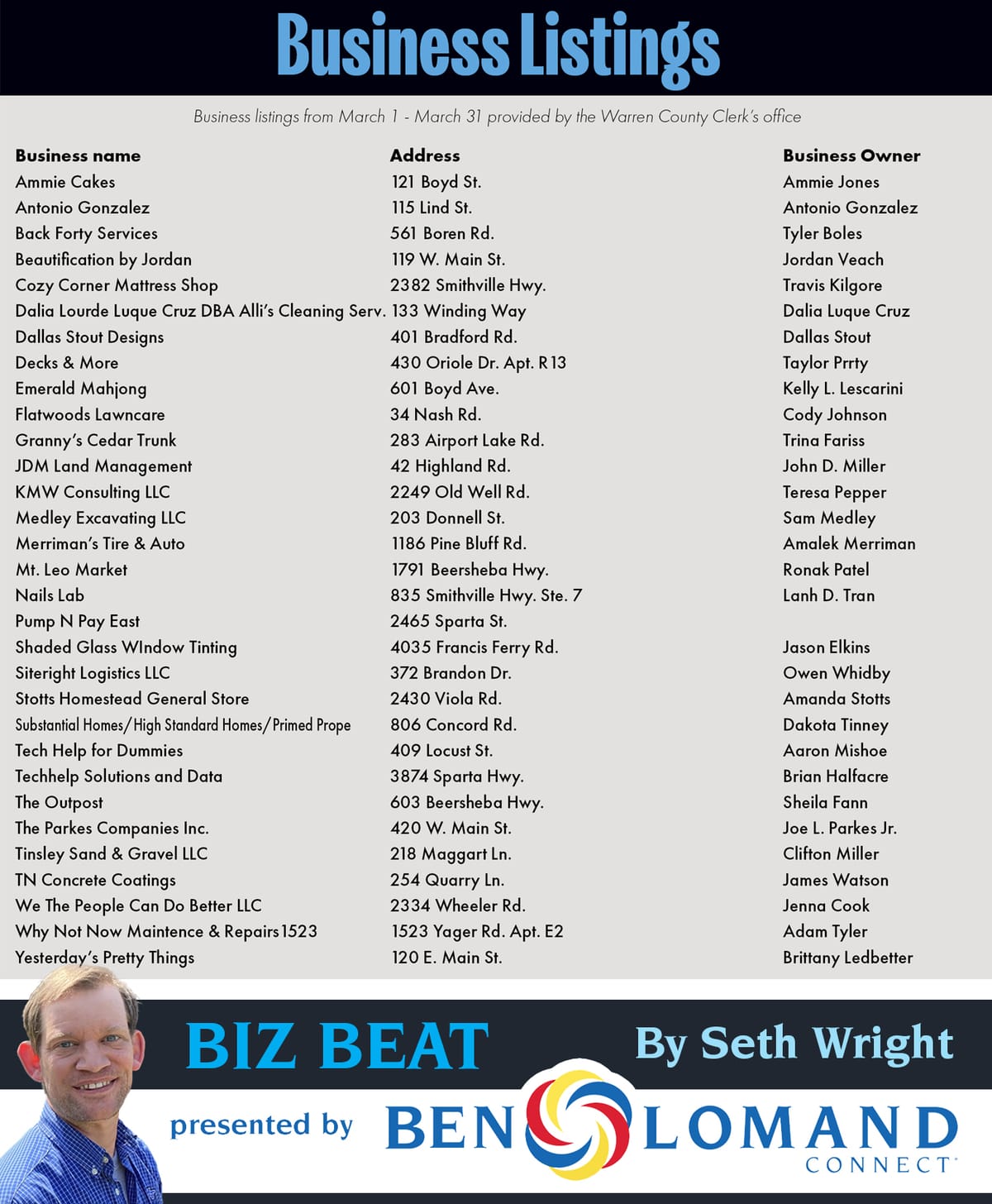 March business listings