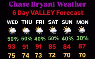 Forecast for Chase Bryant: a Bright Future